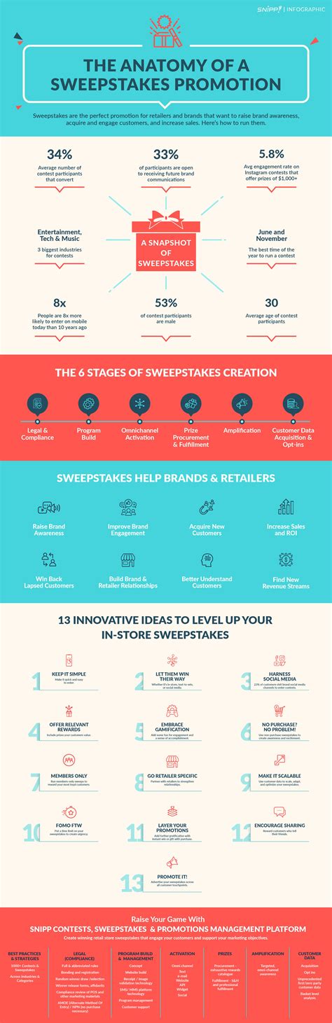 third party sweepstakes|Promotion and Sweepstakes Management .